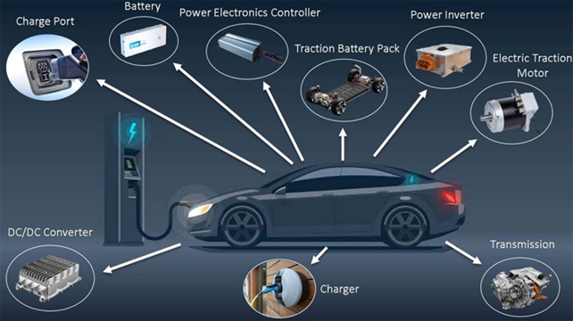 The EV Spare Parts Ecosystem: Understanding the Supply Chain for Electric Vehicle Components