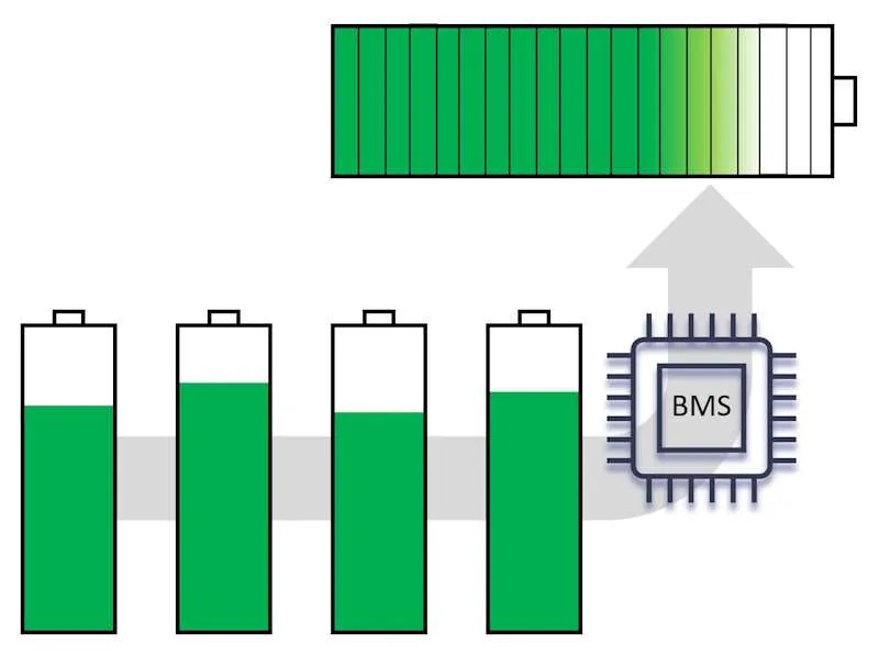 State of Charge (SoC) Estimation Methods: Accuracy Comparison for Lithium Battery BMS